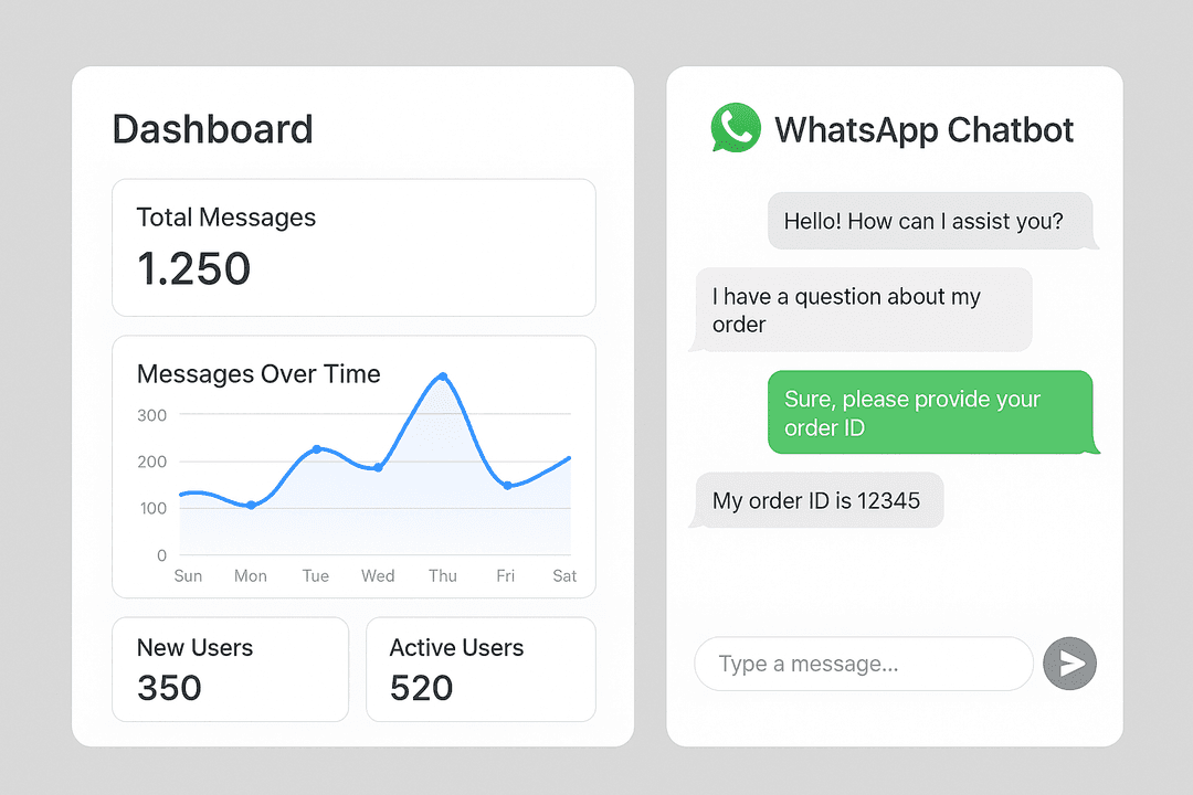 Dashboard + WhatsApp chatbot